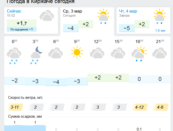 погода.png погода.png