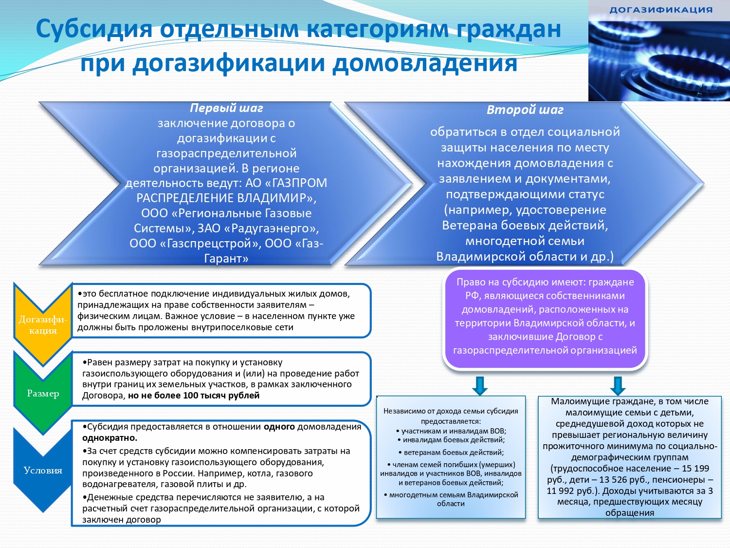 Адресный стол владимирской области