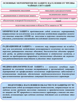 Основные мероприятия по защите населения от черезвычайных ситуаций